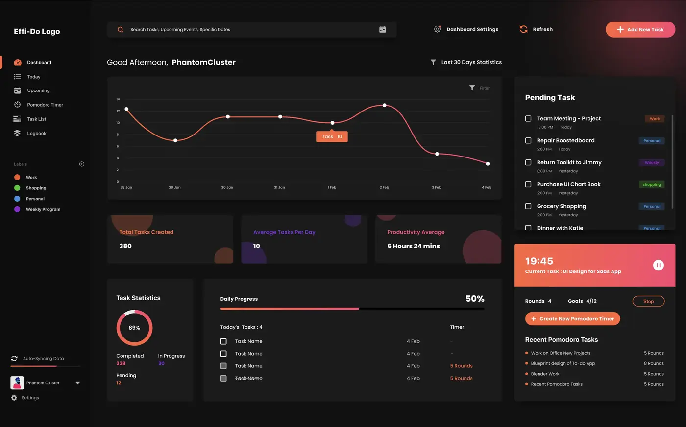 EffiDo Dashboard — Dark Mode